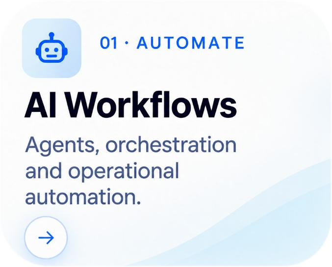 AI Workflows: Agents, orchestration and operational automation