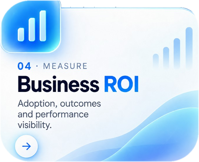 Business ROI: Adoption, outcomes and performance visibility